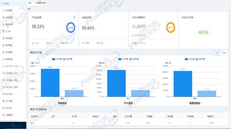 上海某重(zhong)化工(gong)企(qi)業(ye)工(gong)業(ye)互聯(lian)網(wang)平檯(tai)